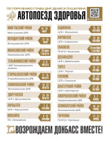 "Автопоезд Здоровья" в Тельмановском округе! "Автопоезд Здоровья" в Тельмановском округе!.